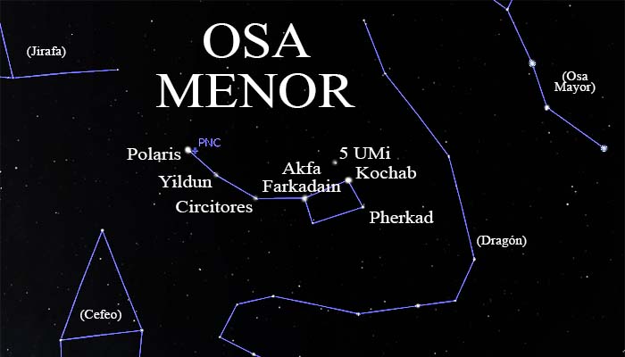 constelación Osa Menor